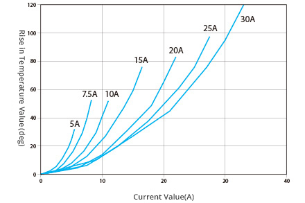 Fuse Resistance Chart