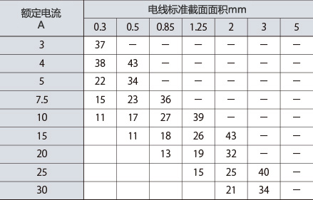 保险丝的额定与电线尺寸和电线长度的关系