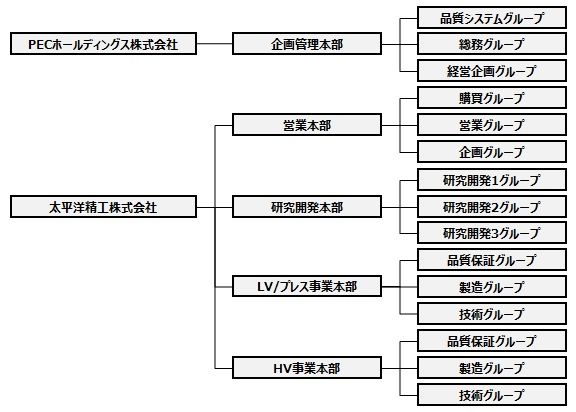 組織図.jpg