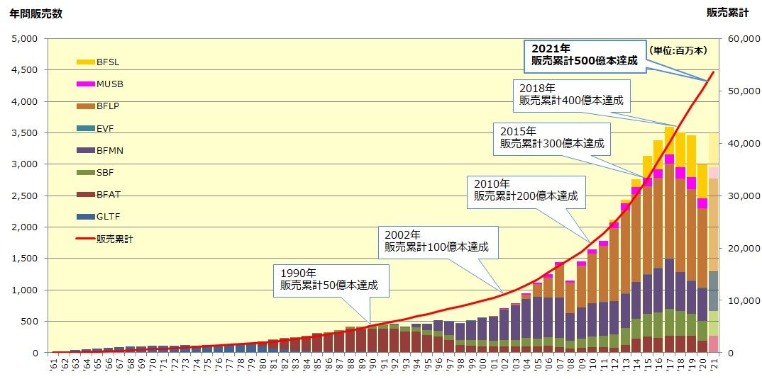 500億本修正.jpg